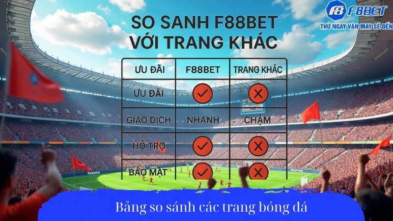 Bảng so sánh các trang bóng đá