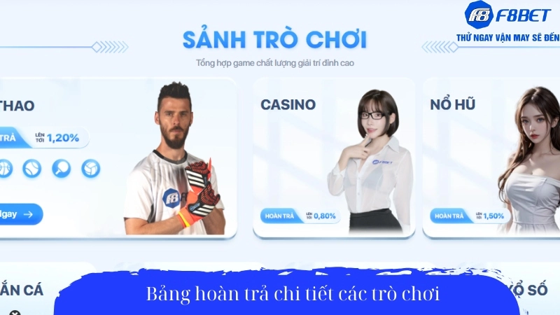 Bảng hoàn trả chi tiết các trò chơi
