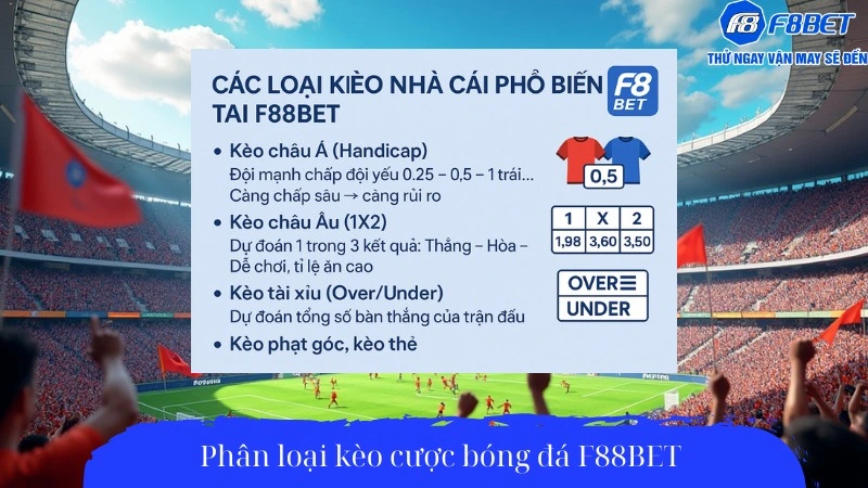 Phân loại kèo cược bóng đá F88Bet