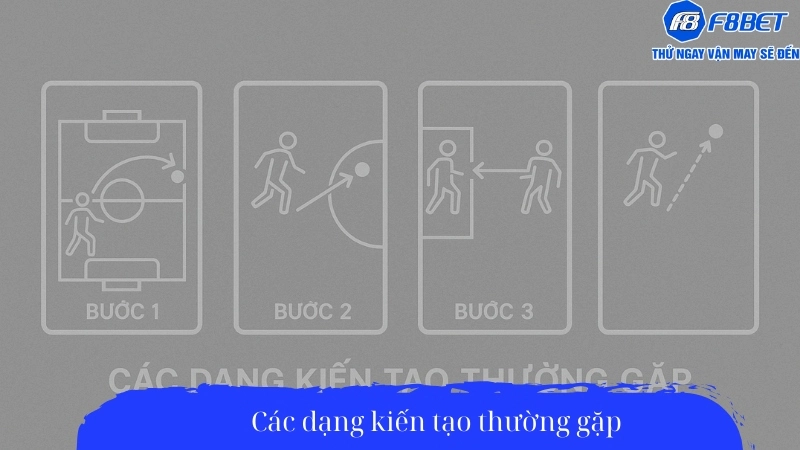 Các dạng kiến tạo thường gặp