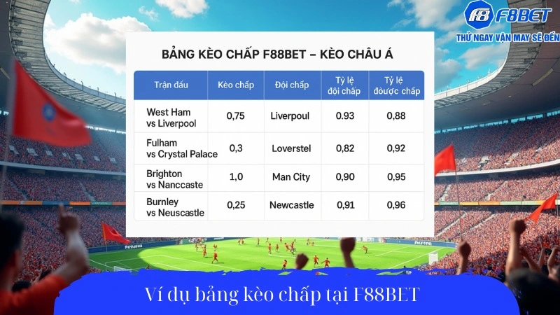 Ví dụ bảng kèo chấp tại F88Bet